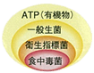 ATP